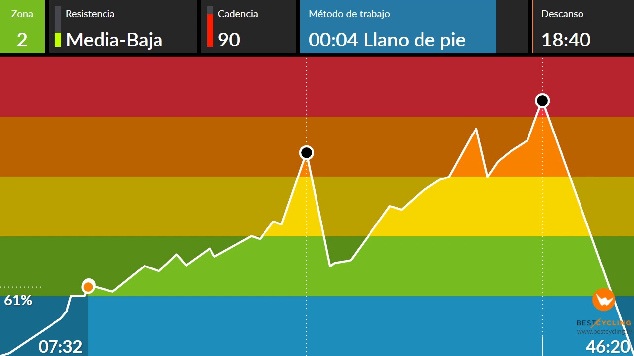 Sesion BestCycling -26-  AGOSTO 2018