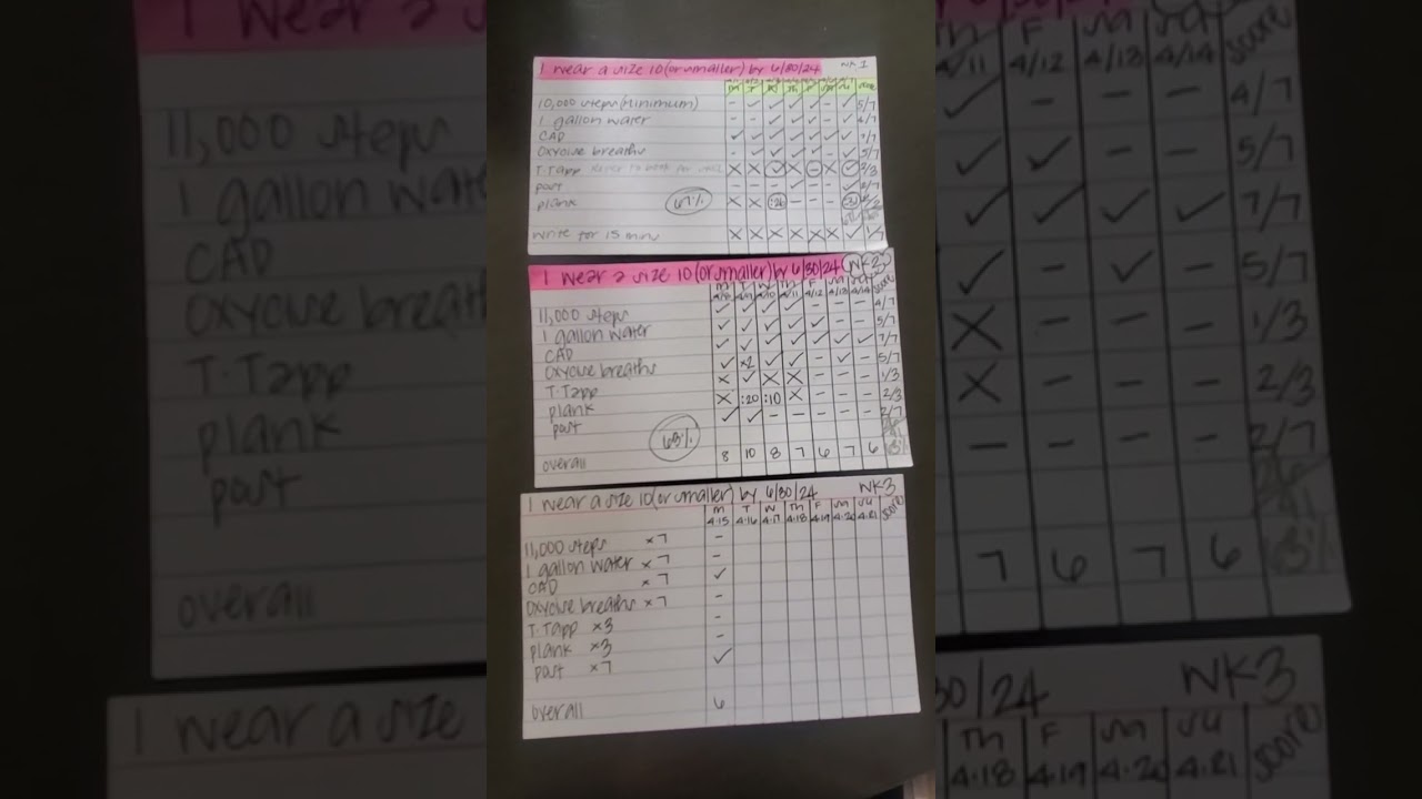 12 Week Year Scorecards on index cards