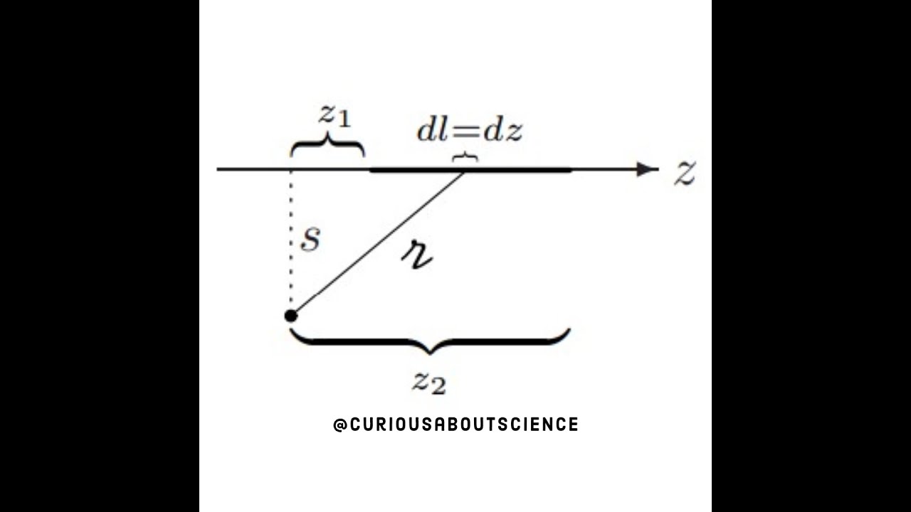 Problem 5.23 - Magnetic Vector Potential, Calculating Potentials: Introduction to Electrodynamics