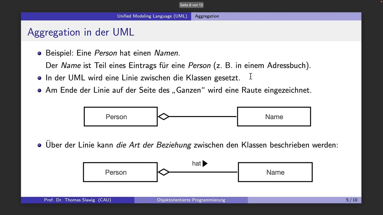 Objektorientierte Programmierung mit Java 17: Die Unified Modeling Language (UML)