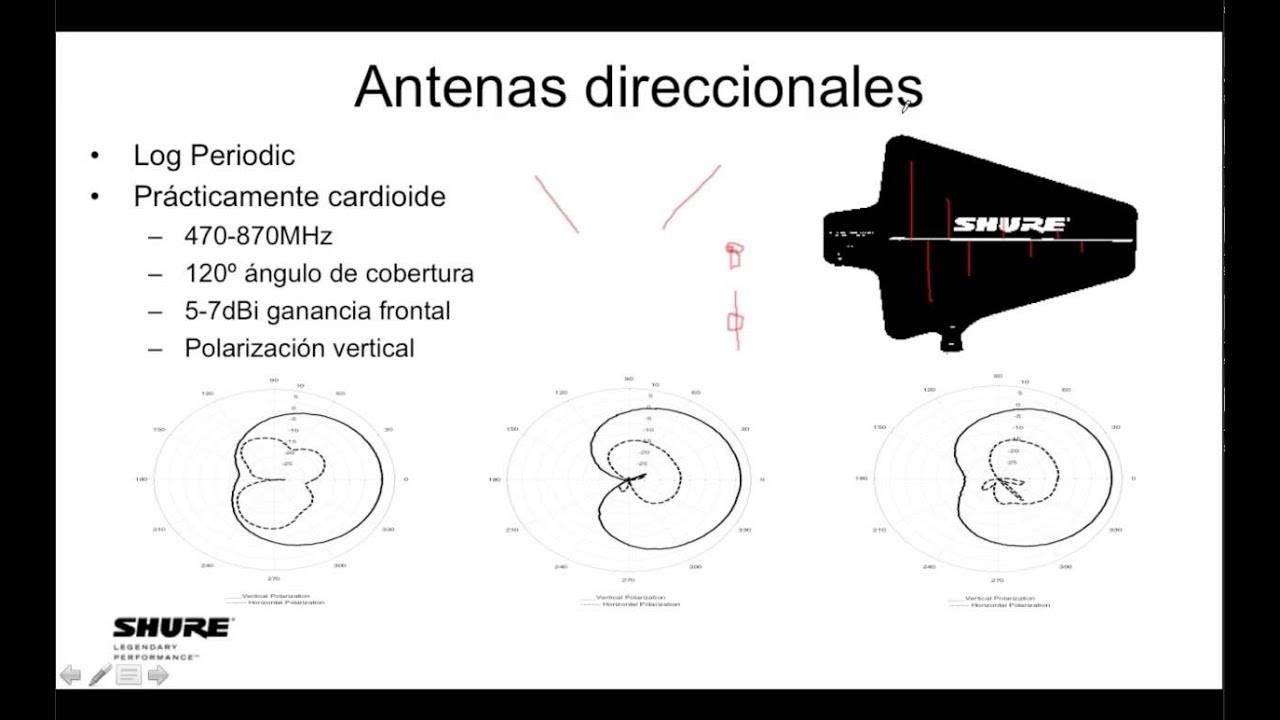 Montaje y Uso de Antenas Shure WEBINAR