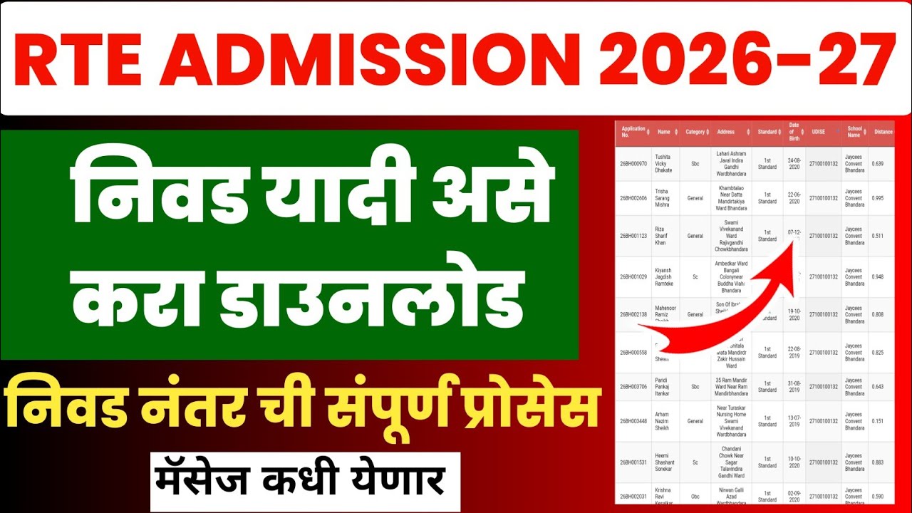 RTE ADMISSION MAHARASHTRA LOTTERY RESULT LIST DECLARE 🔥 | निवड नंतर ची  संपूर्ण प्रोसेस काय |