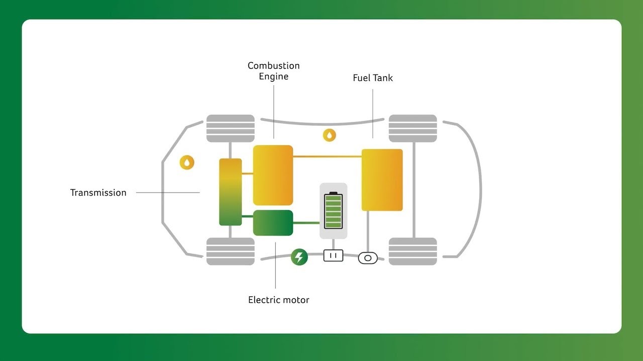 Plug-In Hybrid Electric Vehicle Overview | GreenCars 101