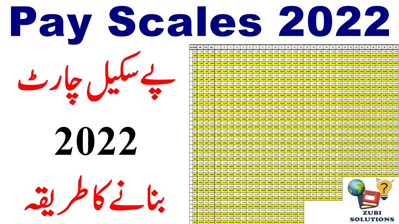 How to Make Pay Scale Chart || Pay Scale Chart 2022 || Revised Pay Scale 2022 || New Pay Scale 2022