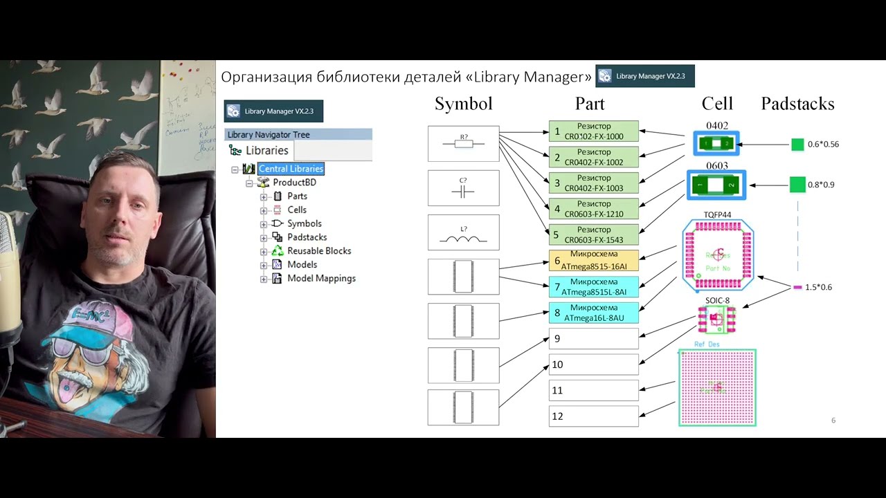 Mentor Graphics создание символа структура библиотеки