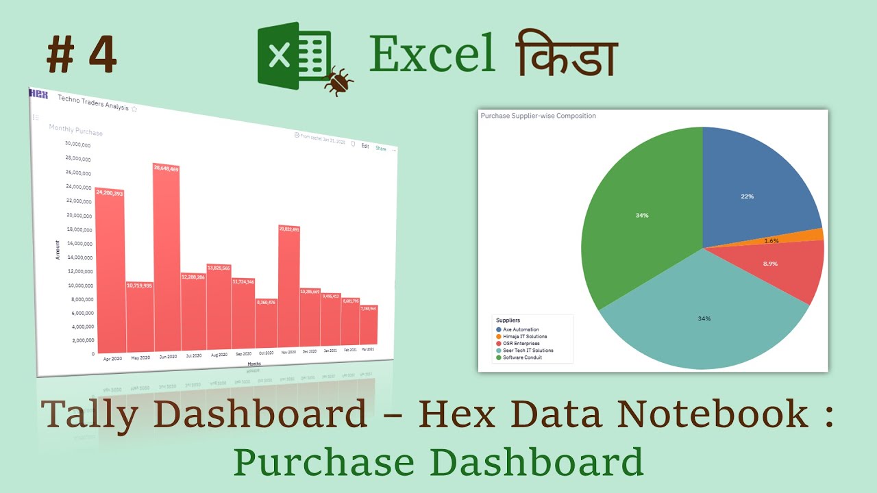 #04 Tally based Dashboards in Hex Data Notebook - Purchase Dashboard
