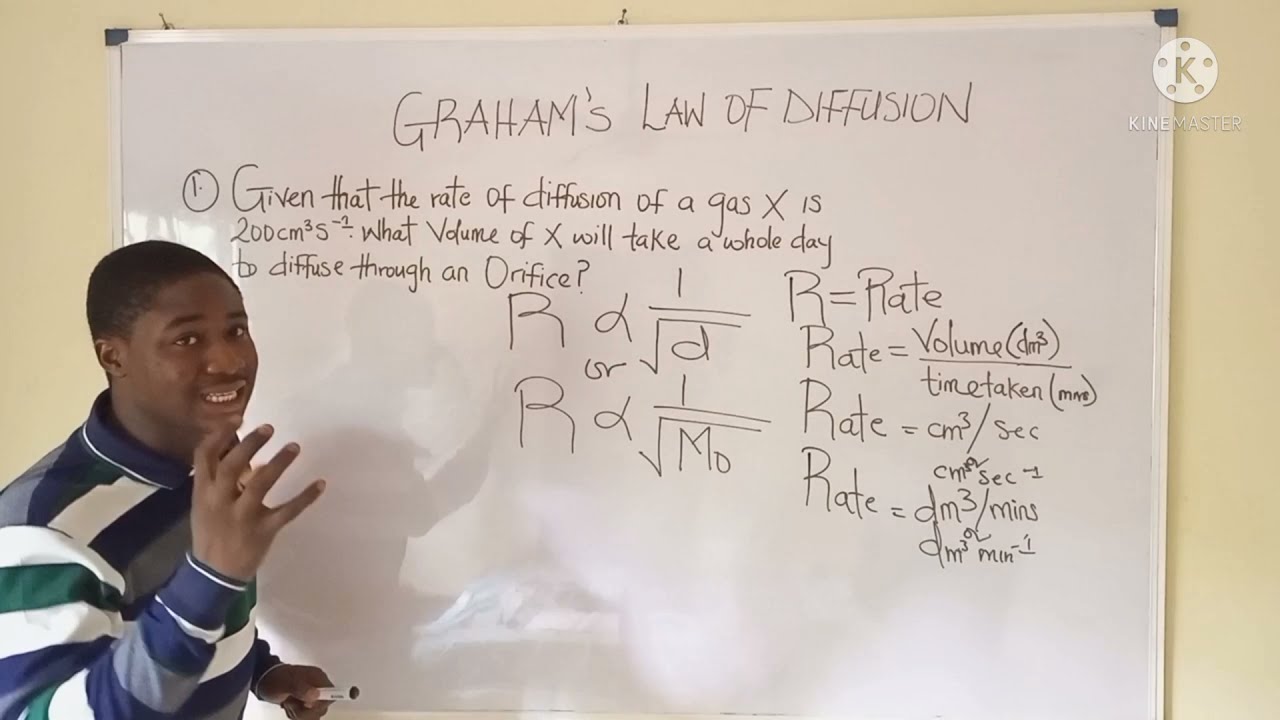 2025 Jamb Revision questions in Graham's Law of Diffusion Chemistry tutorial
