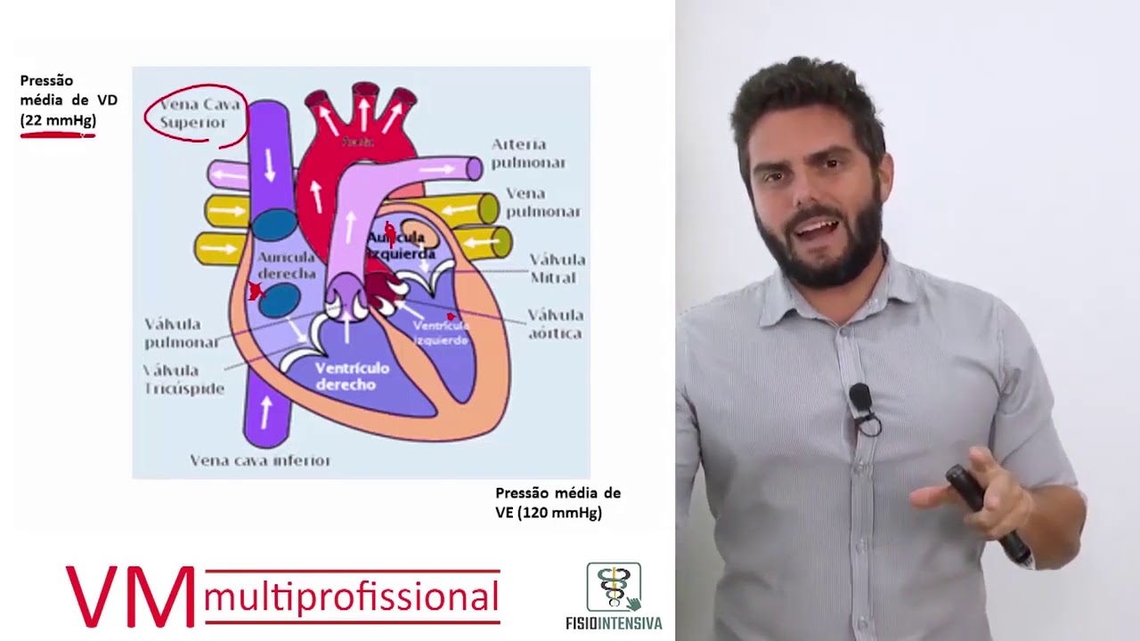 Pressão positiva e impactos hemodinâmicos em nossos pacientes -  Demo