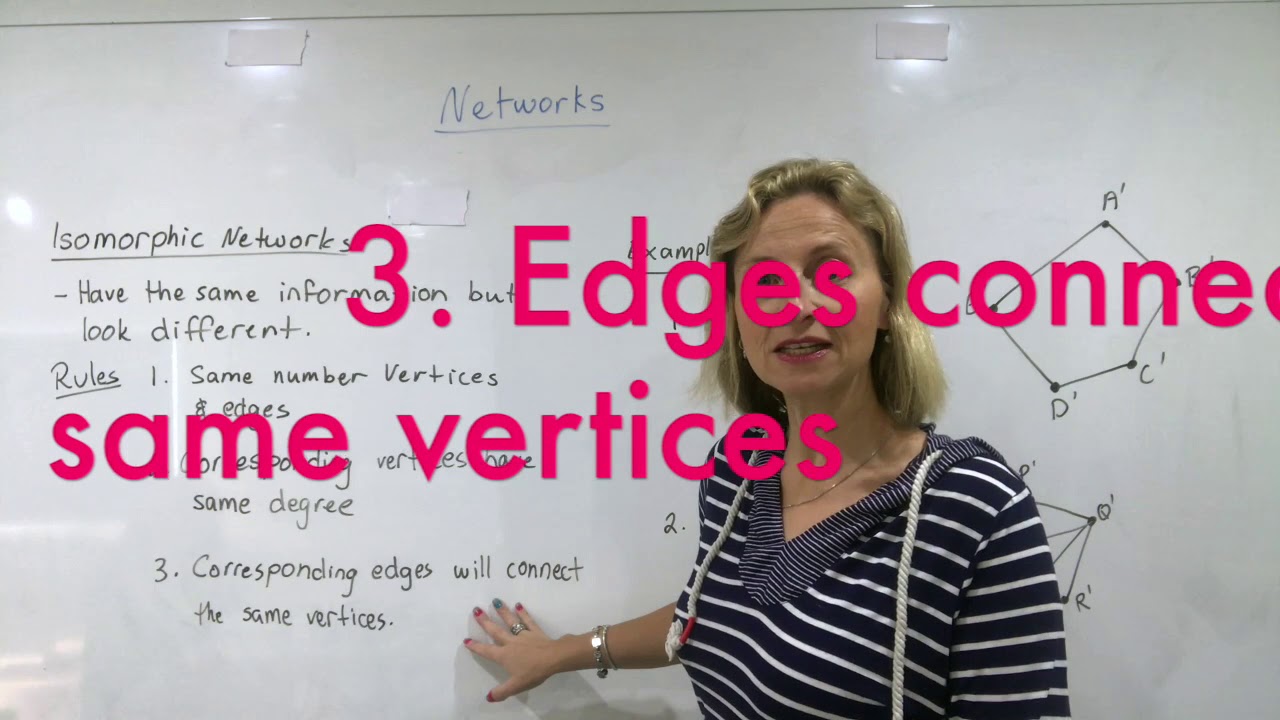 Introduction to Networks  what is a network,degree, connected or isomorphic By Heidi Postle