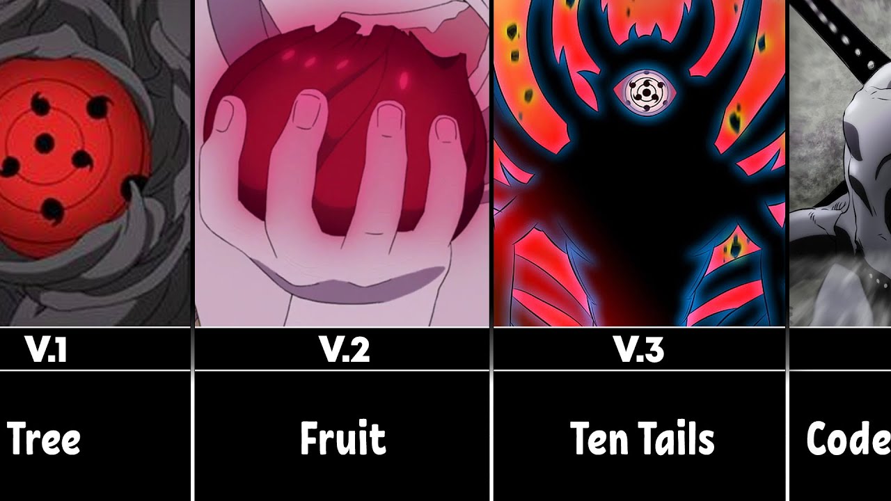 Evolution of Ten Tails in Naruto/Boruto