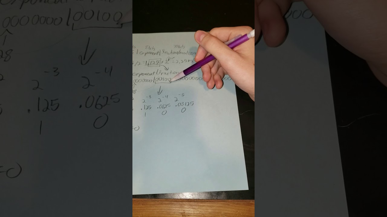Decimal to IEEE Conversion Example