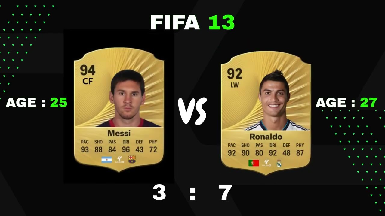 Messi Vs Ronaldo