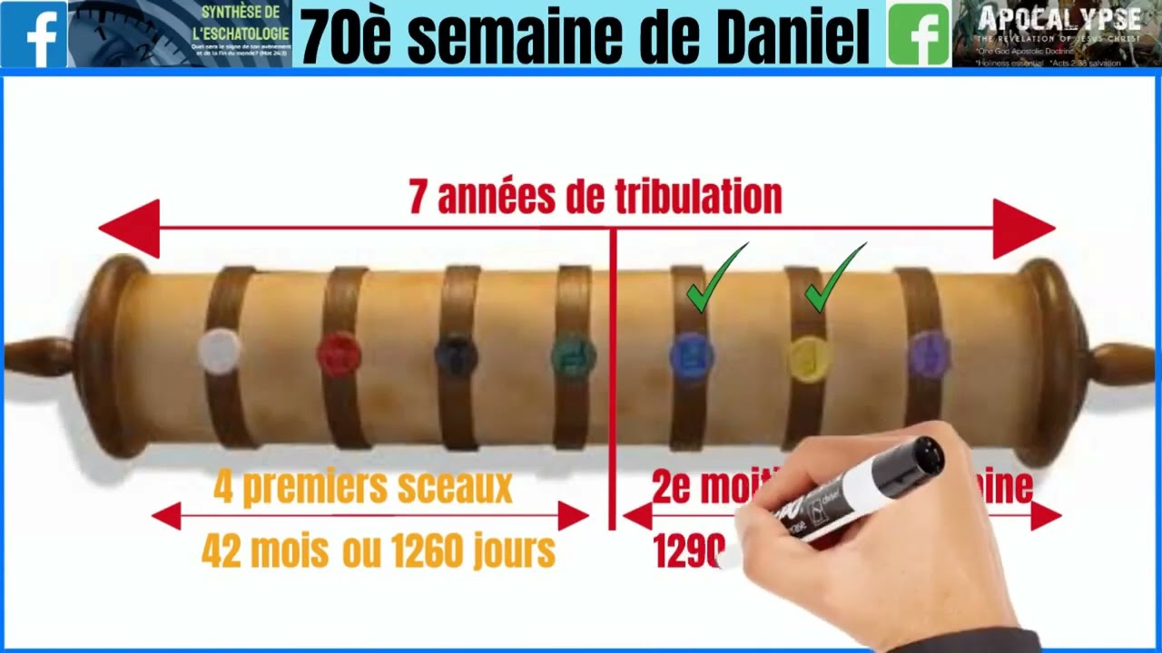 Chronologie des événements de la fin - Partie 1