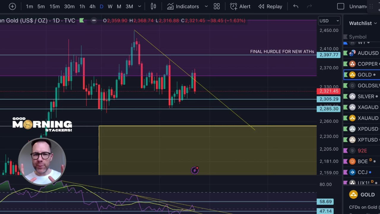 Breakout to FAKE OUT! - Gold & Silver Price Weekend Update