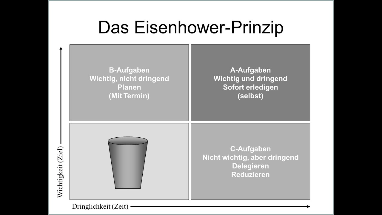 Schnell und einfach priorisieren mit dem Eisenhower Prinzip