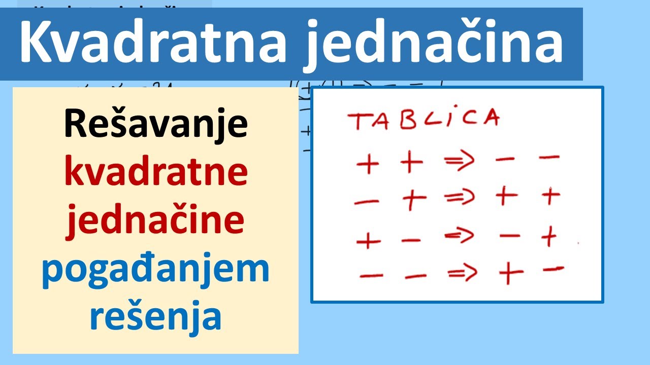 Kvadratna jednačina. Rešavanje kvadratne jednačine pogađanjem rešenja