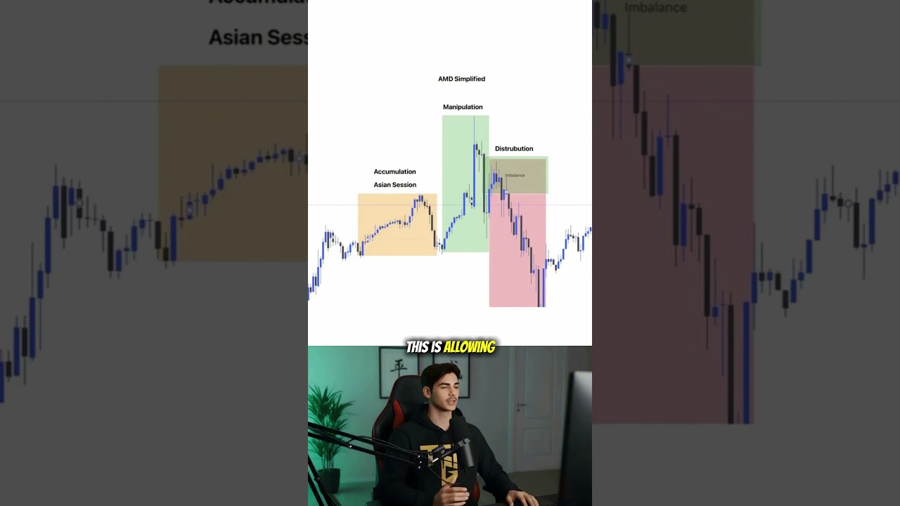 AMD Trading Strategy Explained in 60s ⏱ | Accumulation, Manipulation & Distribution Made Simple