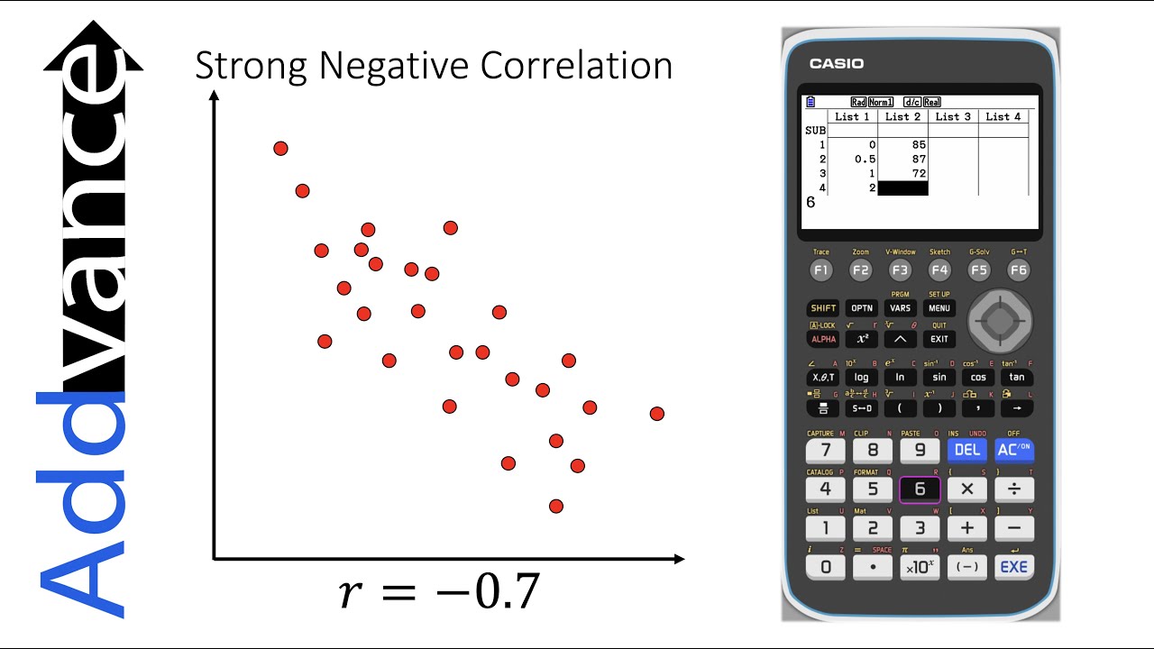Pearson's Product Moment Correlation Coefficient PPMCC | IB Maths 😊➕ Casio FX CG50 GDC