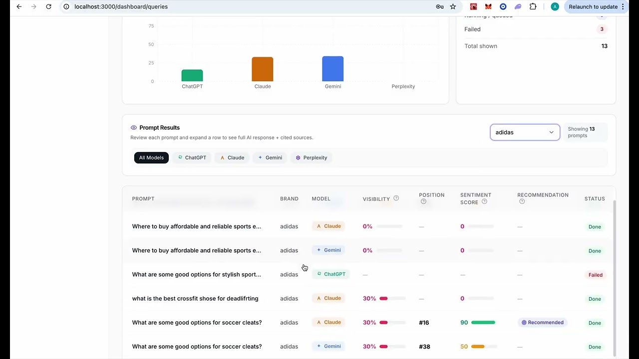 GEO AI analytics