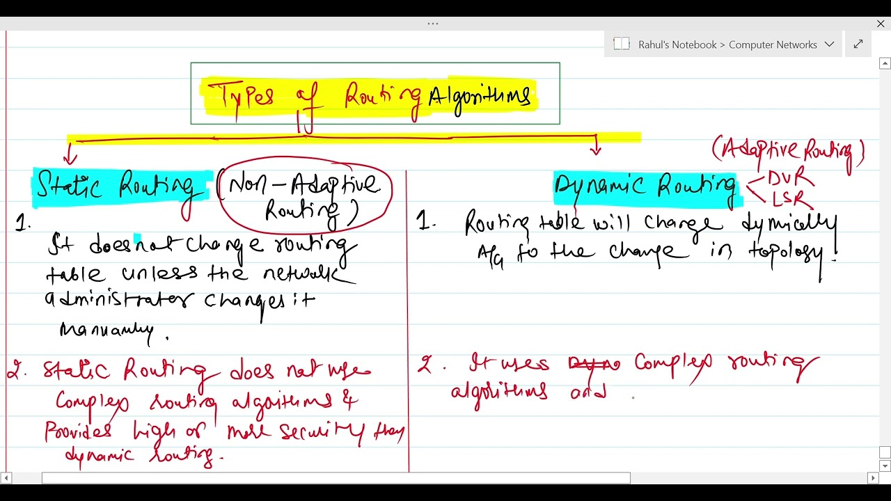 Static Routing vs Dynamic Routing (DVR, LSR, Path Vector) Types of Routing Algorithms