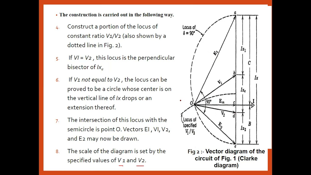 Power System stability  Lec 14:- Clarke diagram -two-machine series reactance system.( Without Loss)
