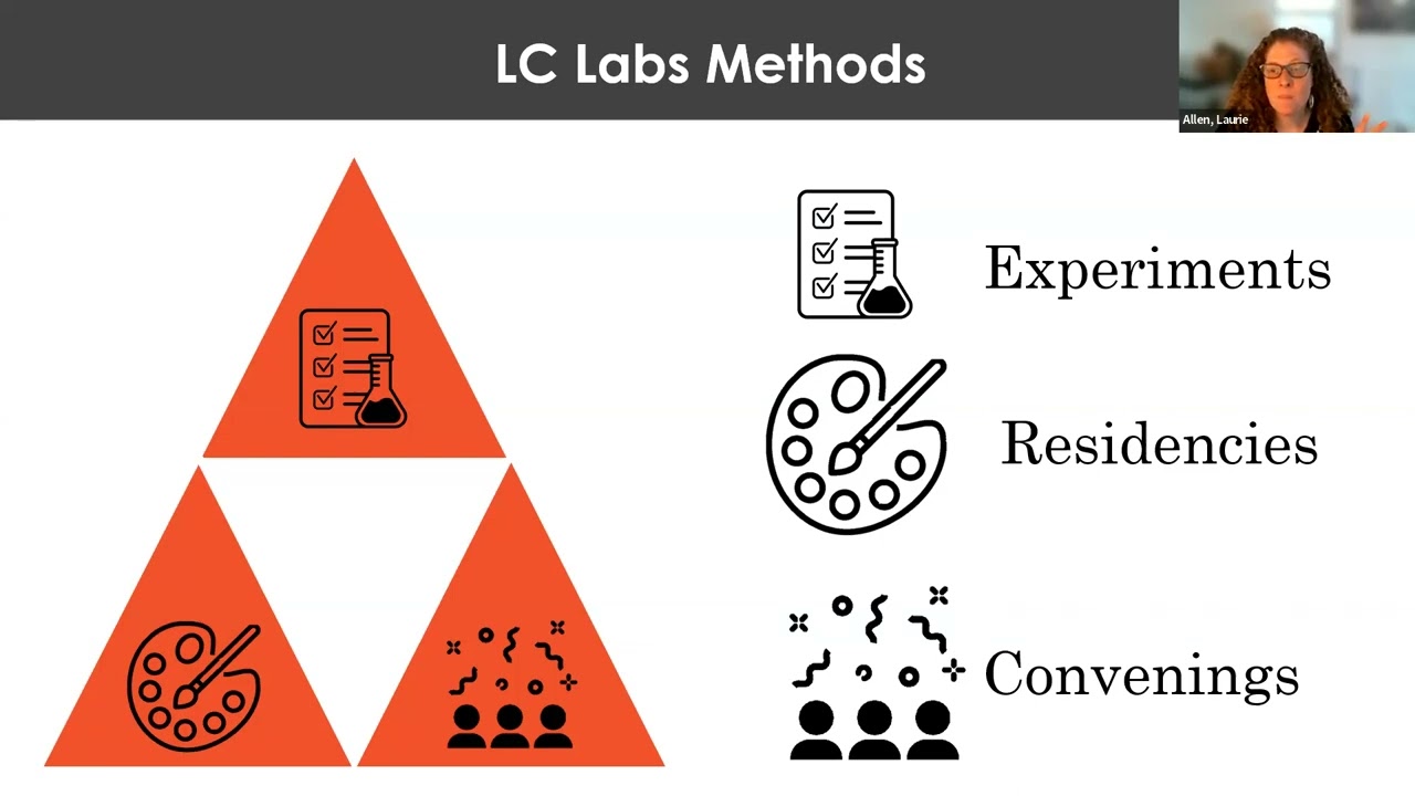 Digital innovation at the Library of Congress: Checking in from LC Labs