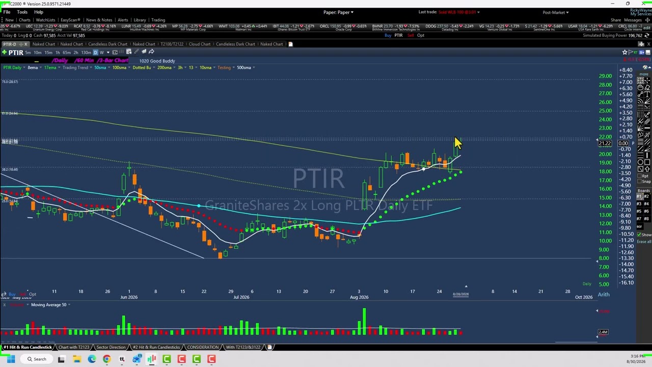 TSCO candlestick swing-trading plan for: Week of 8-30-2026