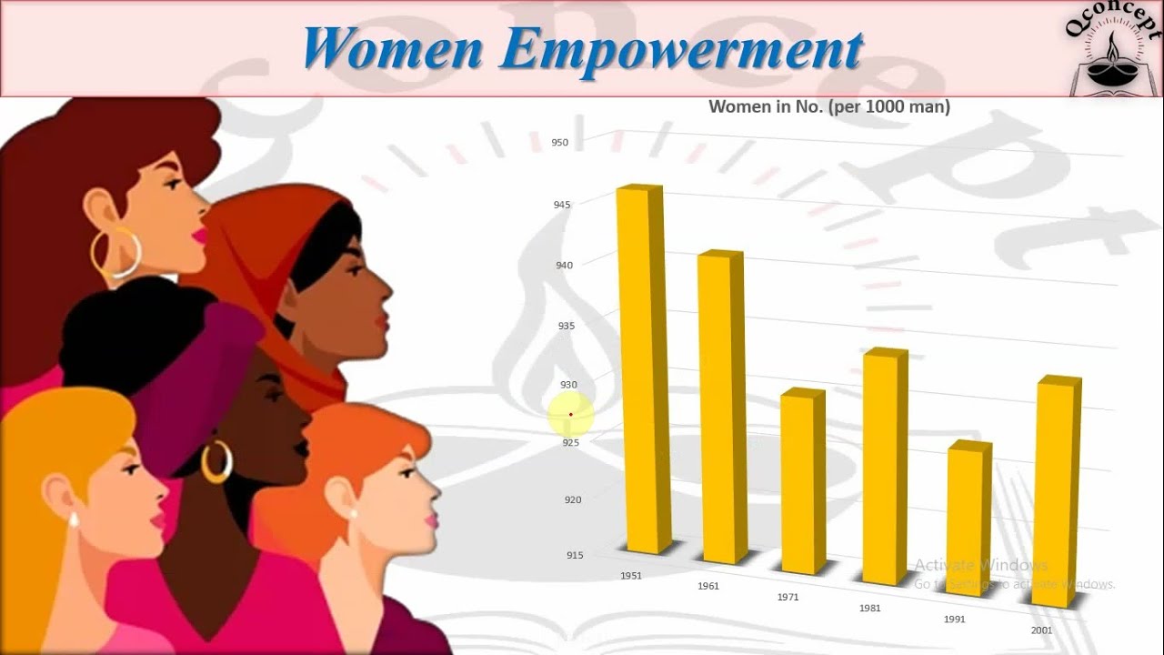Women Empowerment and Weaker Section - Class 9 (SSC Board)