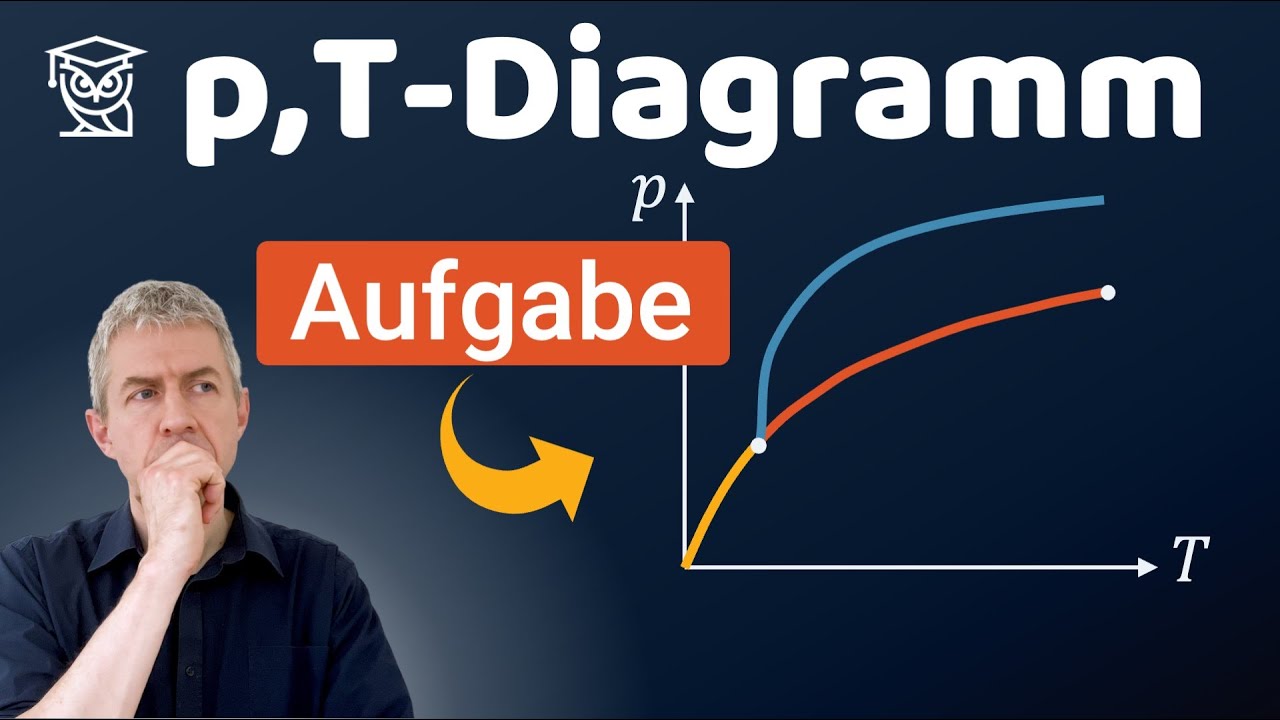 Phasen&uuml;berg&auml;nge im Druck-Temperatur-Diagramm - AUFGABE einfach erkl&auml;rt (0126)