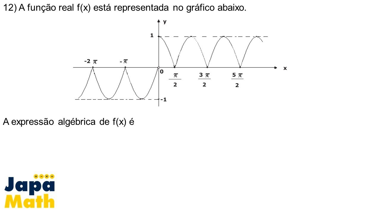 Prova Resolvida EsPCEx (2011 - 2012) - Funções Trigonométricas