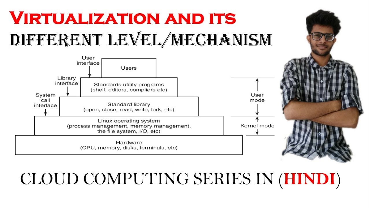 What is Virtualization and  its different  levels / mechanism in hindi |cloud computing