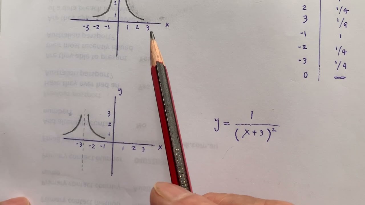 VCE Mathematics 