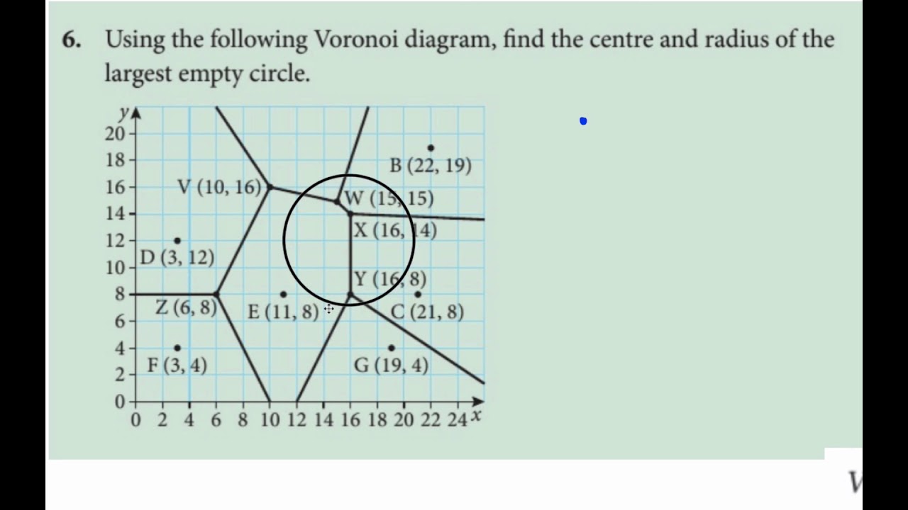 IB MAI HL - Largest Empty Circle Voronoi Pearson 6