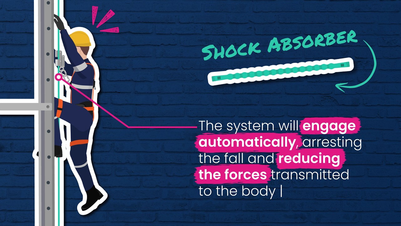 Working at Height Awareness E-Learning