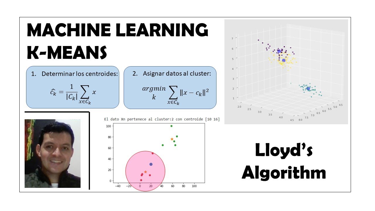 Agrupamiento (clustering) usando Kmeans en Python. Sistema de clasificación no supervisado