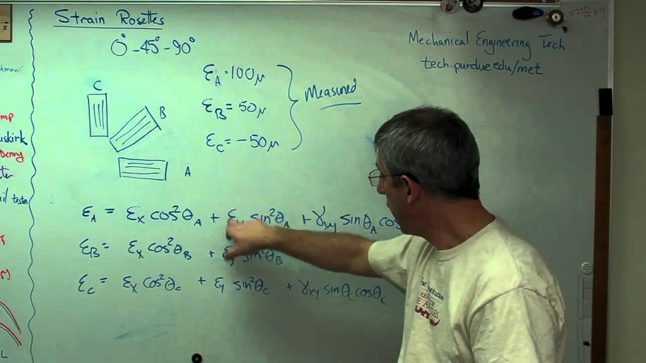 Strain Gauge Rosettes.MP4