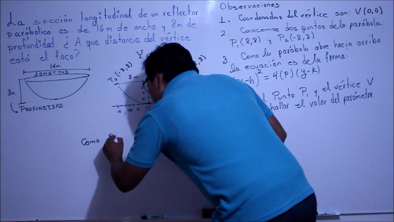 Aplicación de la Parábola Sobre un reflector Parabólico