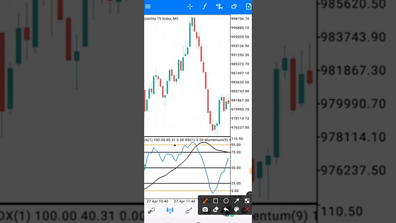 Volatility 75 index, best trading strategy with real-time testing