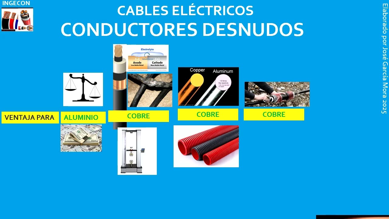 CABLES ELÉCTRICOS, CONDUCTORES DESNUDOS, V26-I