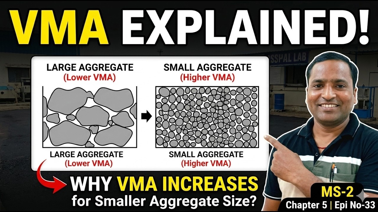 MS-2 Chapter 5 Epi No-33 I VMA Explained in Asphalt  | Why VMA Increases for Smaller Aggregate Size?