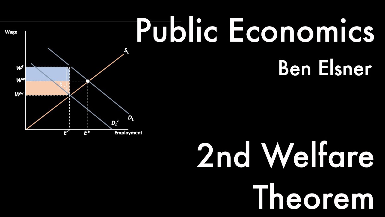 The Second Welfare Theorem -- Public Economics I, 10/11