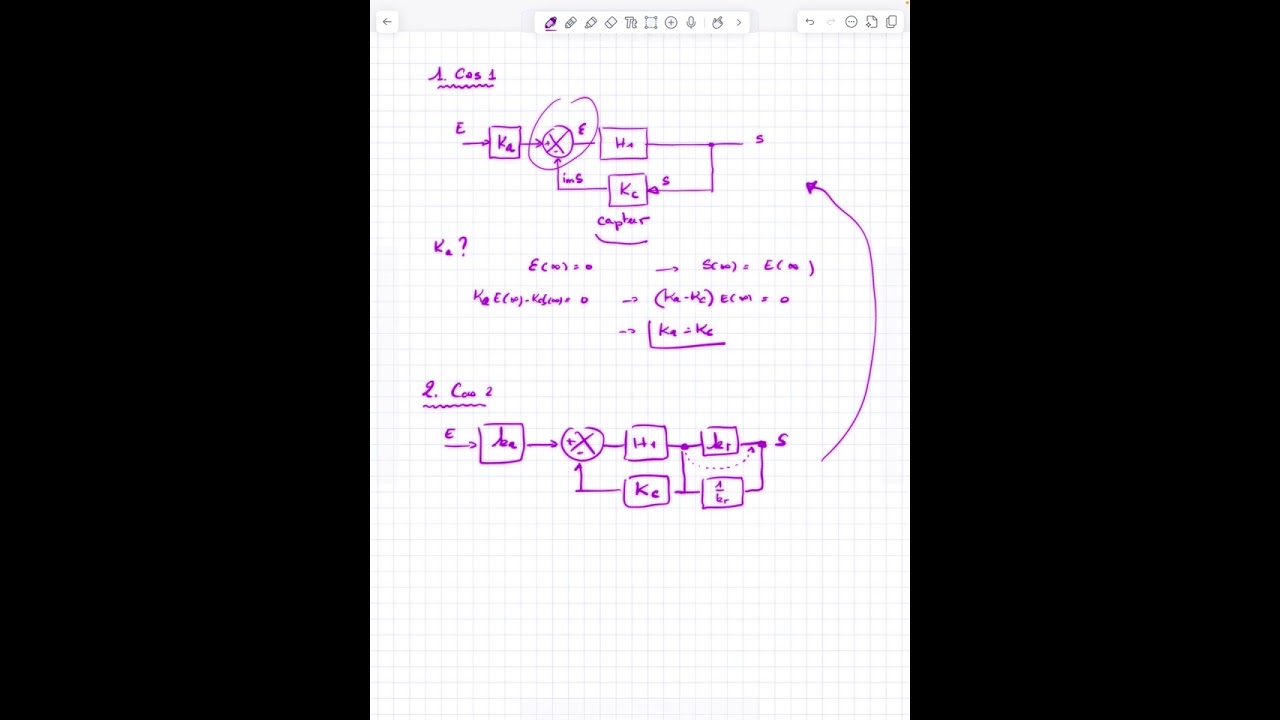 Analyse de la structure de bouclage d’un système asservis