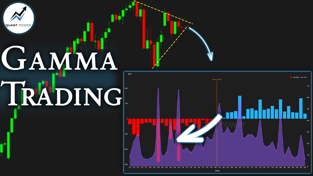 GEX Weekly Model on SPX: Levels, Trades & Market Maker Strategy (+$3,000)