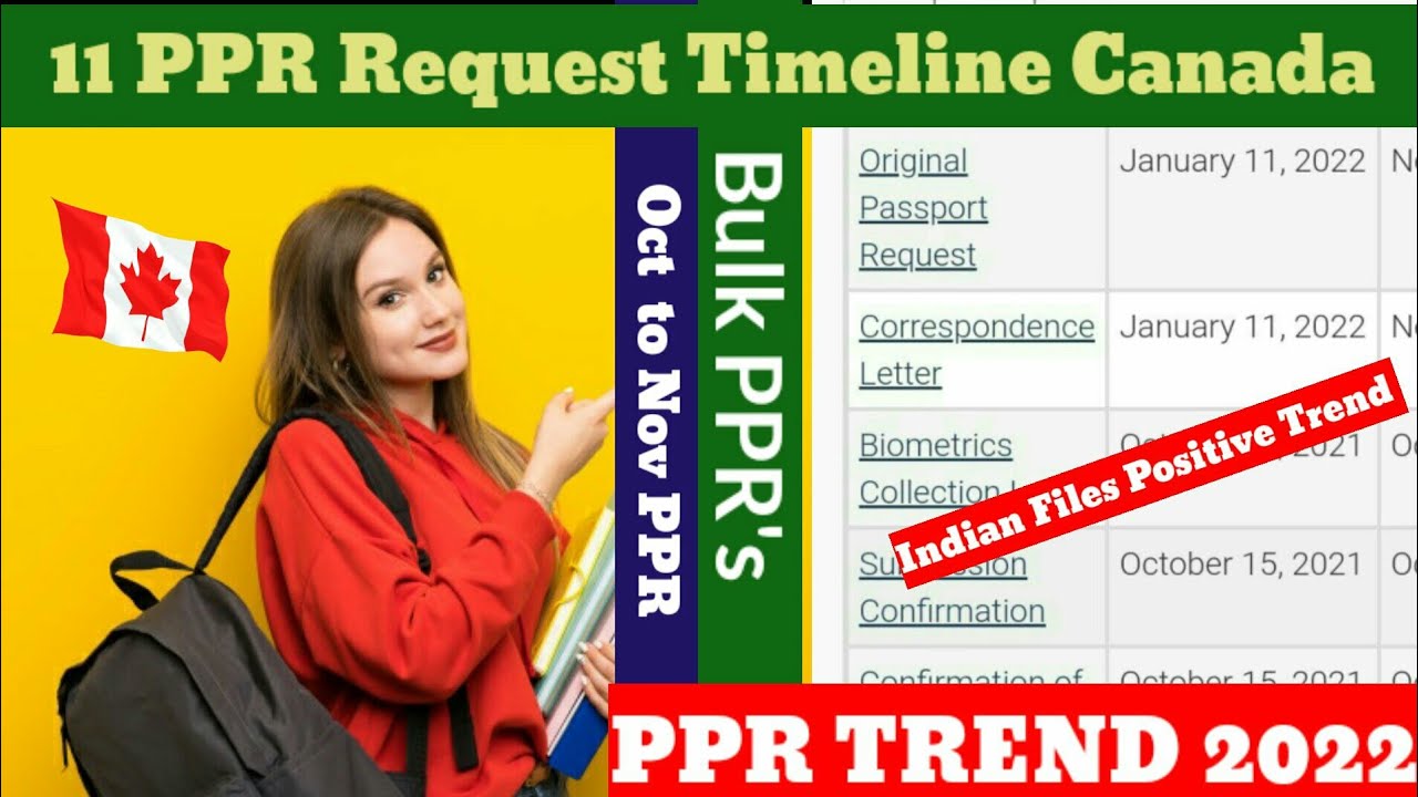 Canada PPR Update | Canada PPR Timeline today  | Who are getting fast PPR | PPR  11 Jan update