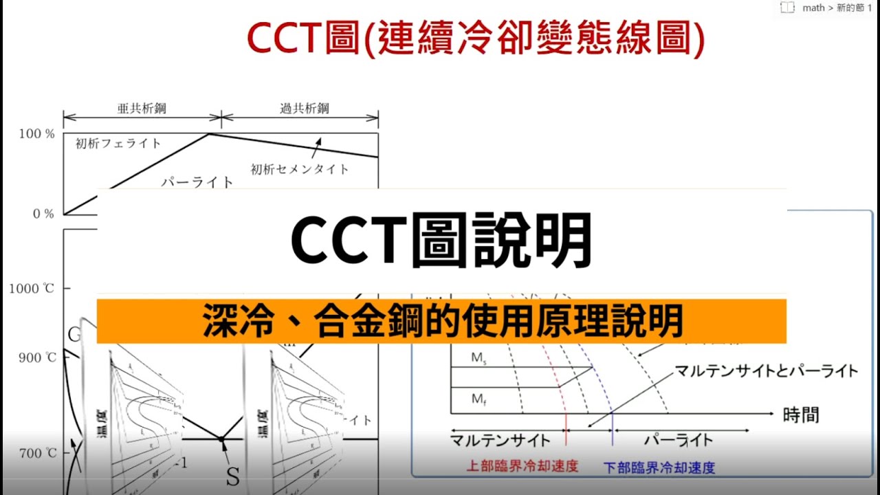 [表面熱處理2/5] CCT圖、深冷與合金原理