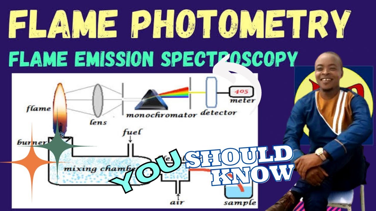 FLAME EMISSION PHOTOMETRY