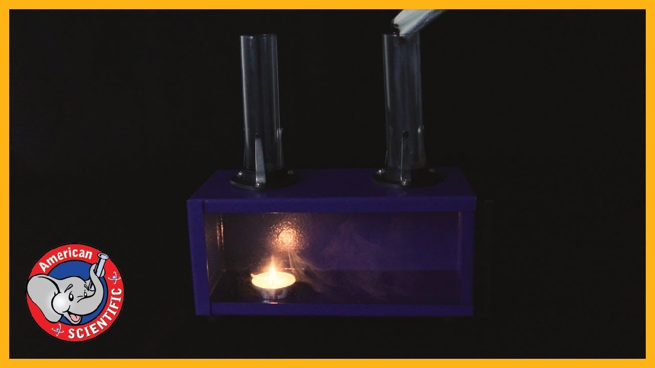 STEM Product - Gas Convection
