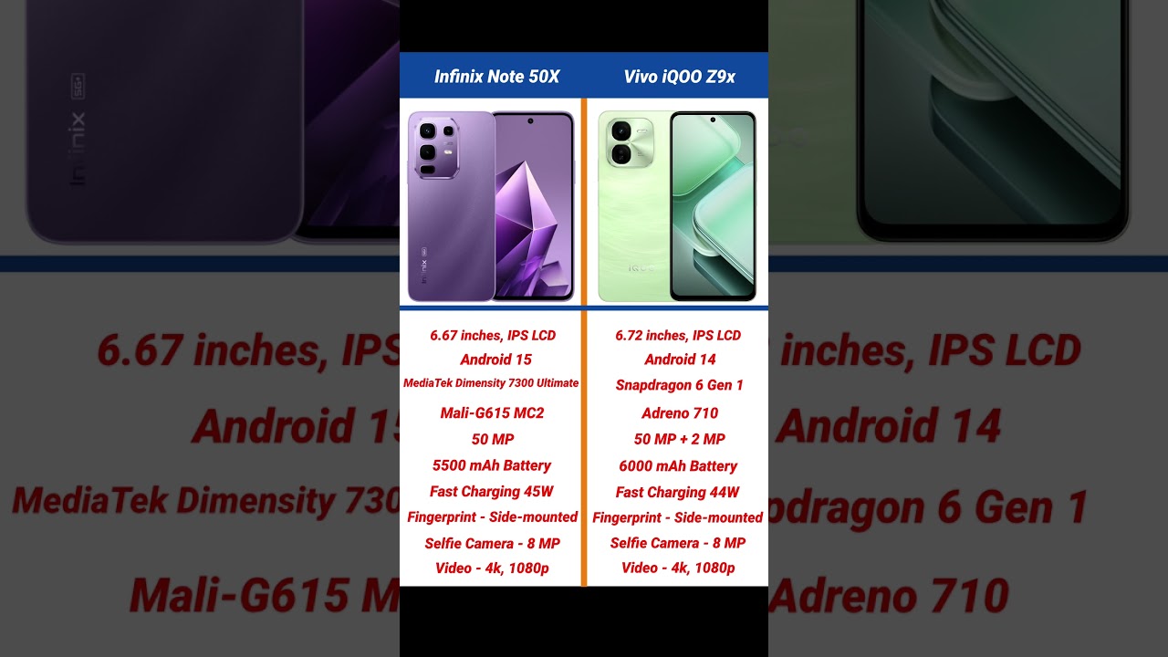 Infinix Note 50X vs Vivo iQOO Z9x Comparison 