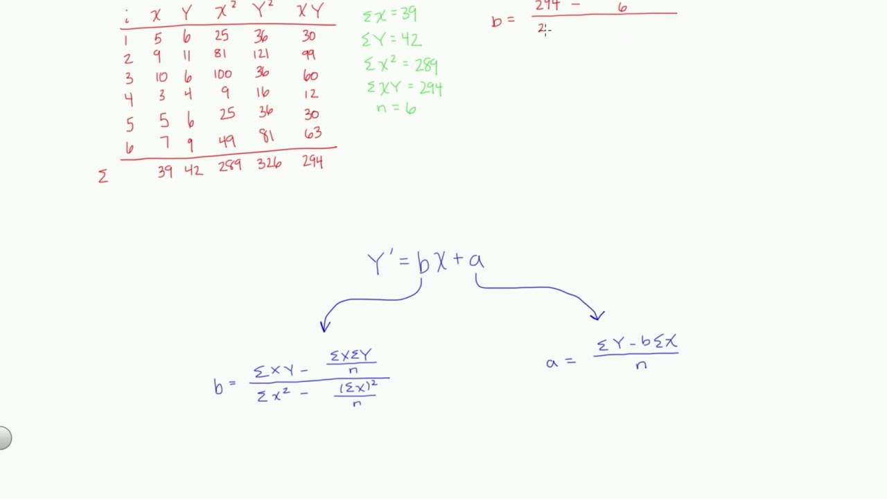 How to Calculate a Simple Linear Regression by Hand