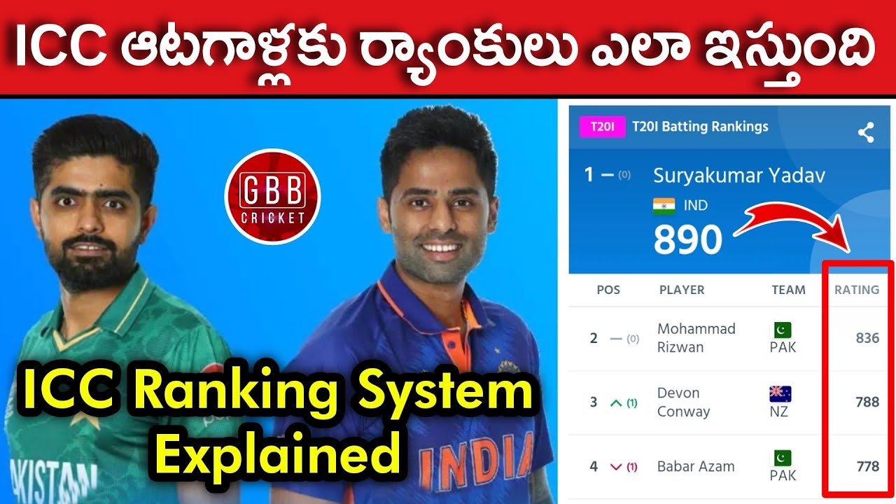 How ICC Rankings Are Calculated | ICC Ranking System Explained | GBB Cricket